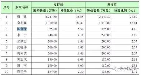 时间剧场从笑声到阴霾:周立波的金色铜线下的裂痕